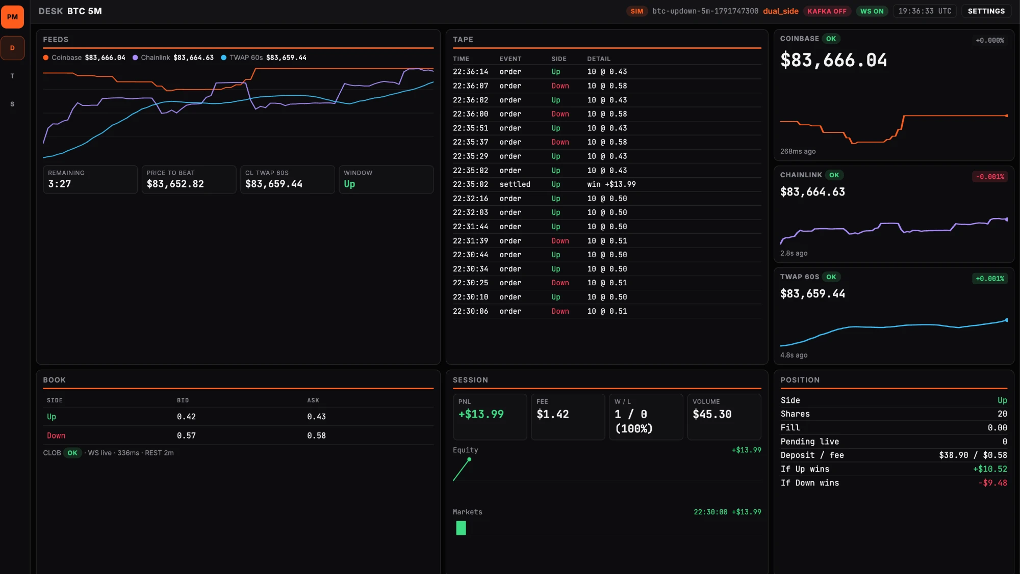 The bot's control panel, DESK BTC 5M, showing SIM mode and paper orders at 22:36